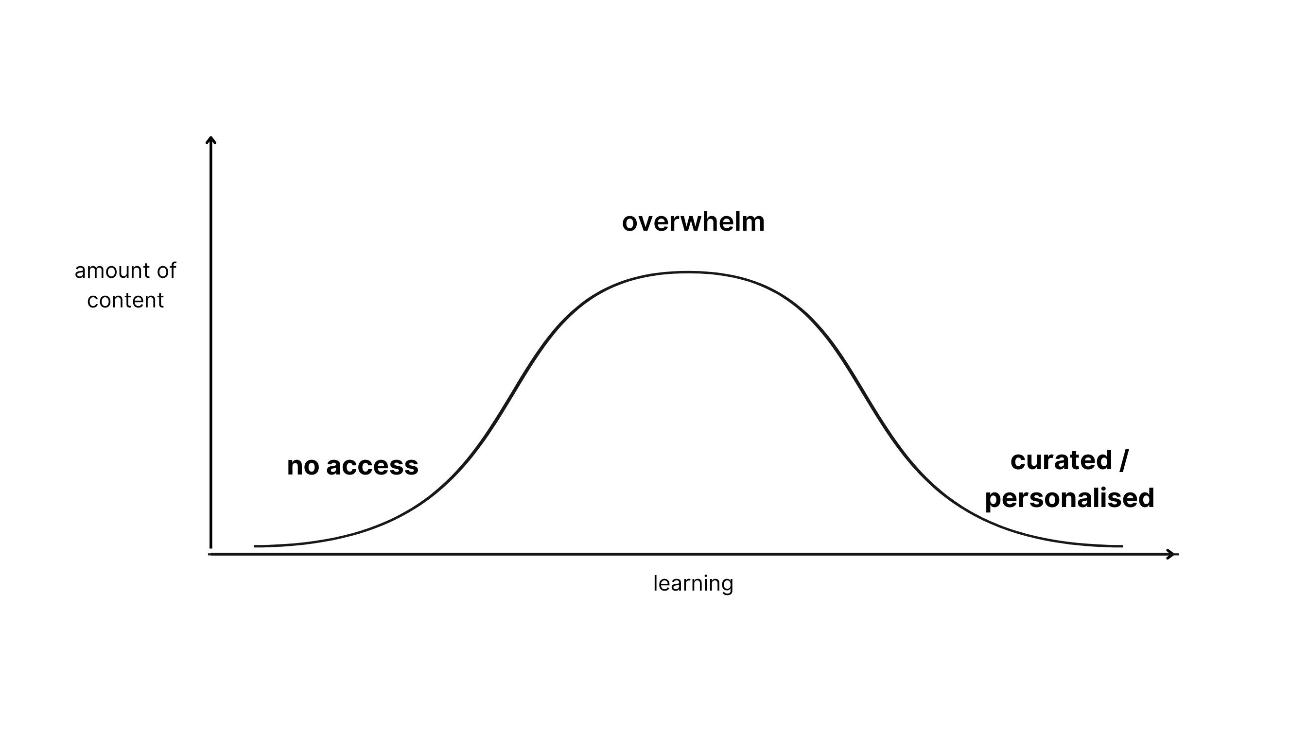 Fatal Flaw Illustration